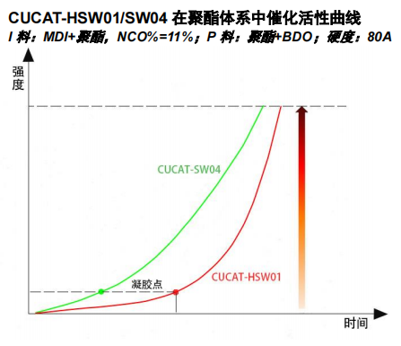 幸运筛网环保催化开奖 CUCAT-HSW01/CUCAT-SW04